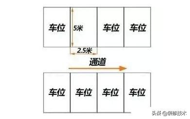 停車場出入口寬度|停車場的停車位怎麼劃？標準尺寸是多少？